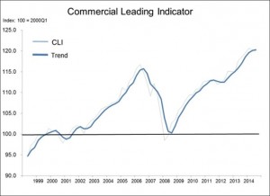 commercial real estate
