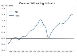 commercial real estate