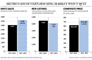 financial post