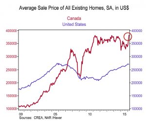 canada-vs-us-home-prices