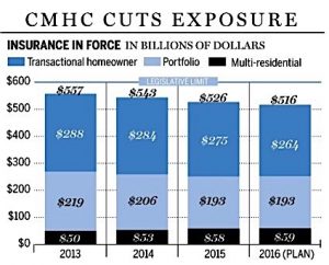 cmhc 1