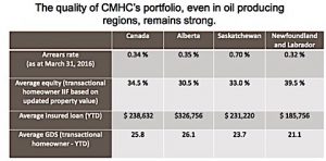 cmhc 2