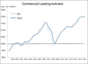 commercial graph