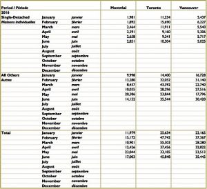 CMHC-June-housing-starts-Toronto-Vancouver-Montreal-condominiums-Condo_ca_