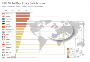 092816_bubble_graph_2