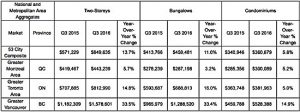 national-housing-markets-healthy-pending-changes-to-mortgage-eligibility-rules