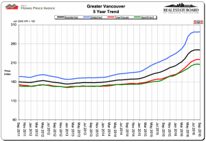 vancouver-home-sales-chart-1024x706