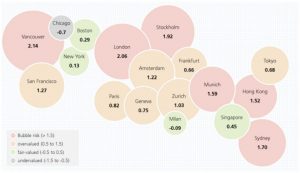 vancouver-housing-bubble-chart-2-1024x590