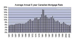 mortgage-rates-too-high