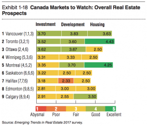the-canadian-housing-market-will-be-stable