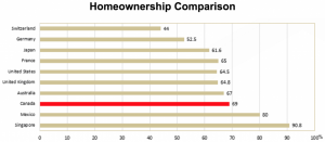 low-down-payments-are-harming