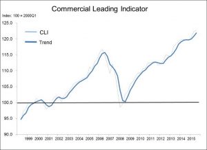 bc-commercial-leading