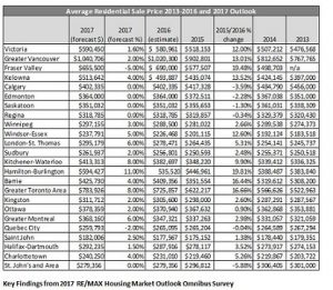 which-markets-should-you-target