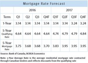 mortgage-rate