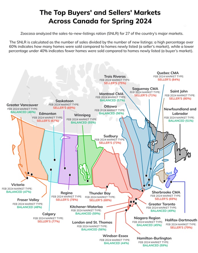 Exploring Canadian Real Estate Landscapes & Spring Housing Market
